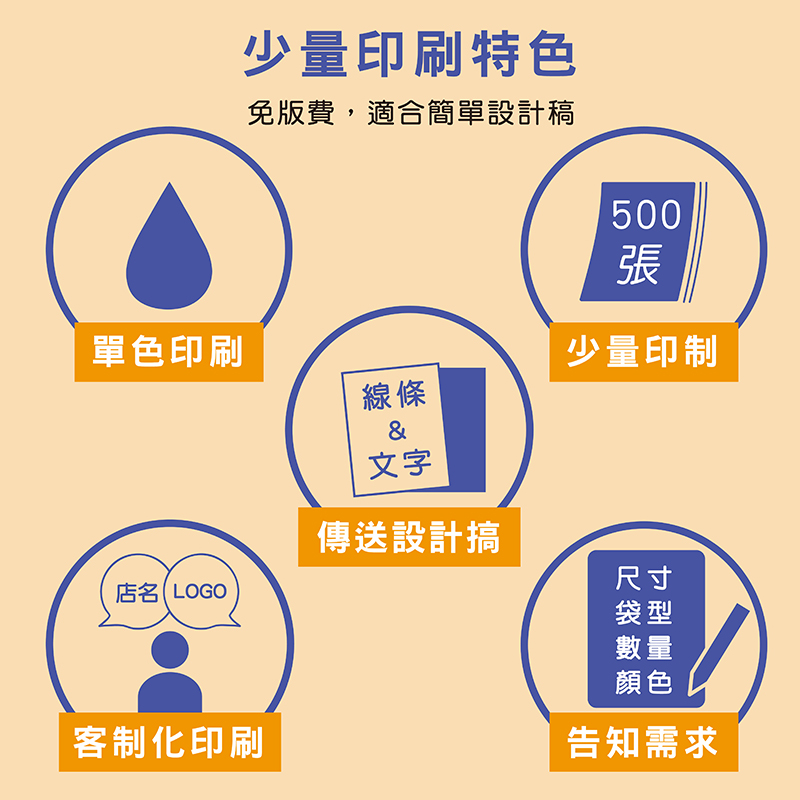 少量單色印刷特色-源品實業